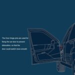 ⁦GSTP Door Hinge Pins and Bushing Kit 2 Door 4 Pin Fit for 94 - 04 Chevy GMC⁩ - الصورة ⁦5⁩