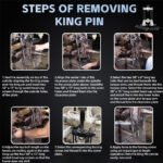 ⁦90150 King Pin Press for Medium, Heavy Duty & Semi Trucks - Compatible with Class 3-8 Transportation Trucks and Equipment⁩ - الصورة ⁦6⁩