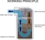 ⁦Baffled Oil Catch Can Kit Reservoir Tank with Breather Filter⁩ - الصورة ⁦5⁩